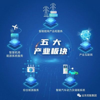 致敬35周年 | 跟隨遠(yuǎn)東重溫電力發(fā)展史 控股公司為大國基建護(hù)航