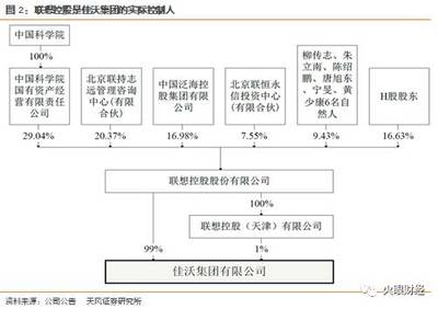 佳沃股份深度報(bào)告 高端海產(chǎn)品供應(yīng)鏈服務(wù)商的榮耀征程與控股服務(wù)新路徑